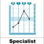 specialist DiSC Specialist