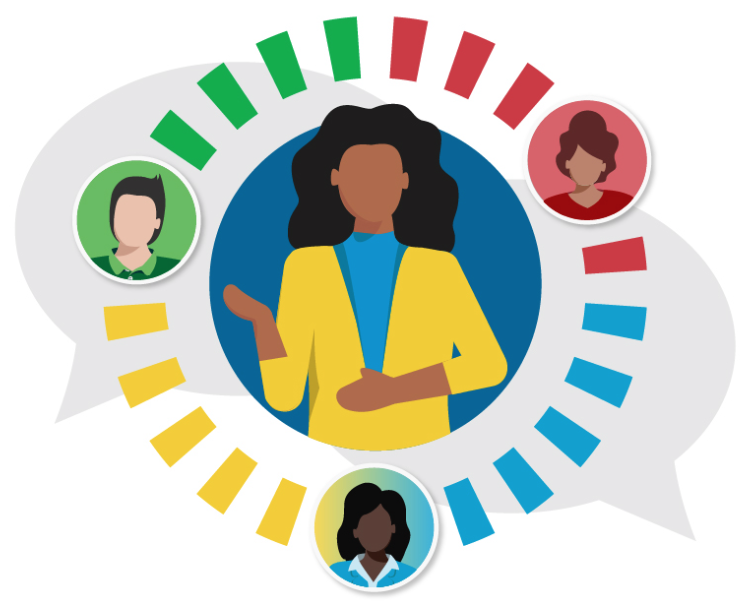 DiSC Catalyst Conversation Starters