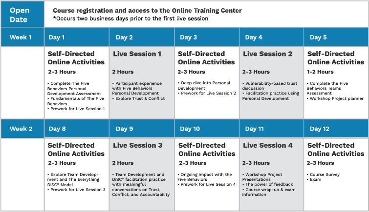 Five Behaviors Certification Course Schedule