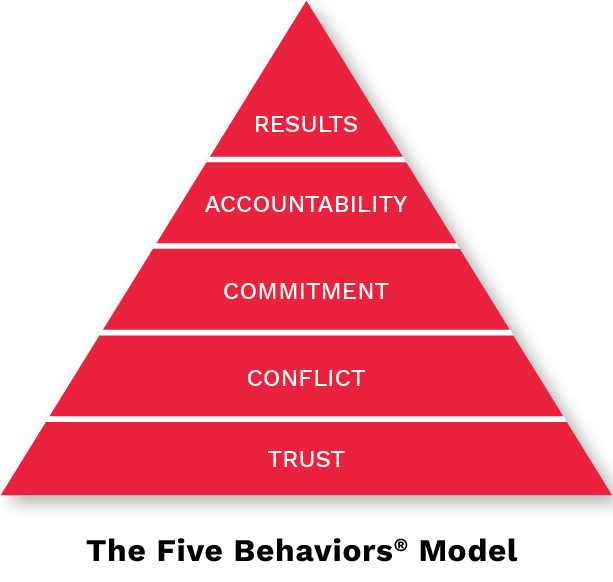 Remote Team Building