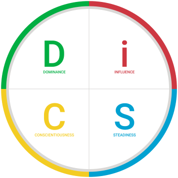 Everything DiSC Chart highlighting the different styles