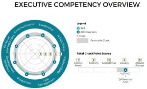 PxT CheckPoint 360°™
